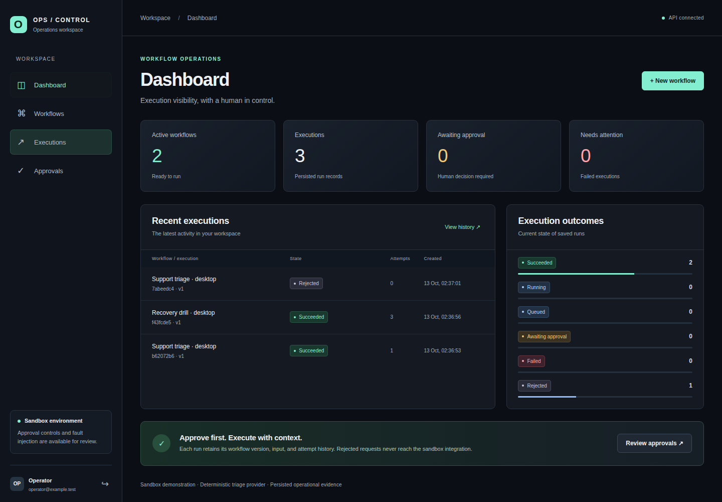 Operations Console dashboard with two workflows, three persisted executions, a recovered successful run and a rejected run.